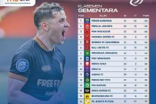 Klasemen Liga 1 2022 Setelah Persis Bekuk Madura United: Lefundes Senasib Teco & Rodney  - JPNN.com Bali