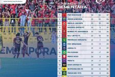 Klasemen Liga 1 2022 Seusai Bali United vs Persib Seri: PSM Nyaman di Puncak - JPNN.com Bali