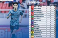 Klasemen Liga 1 2022 Setelah PSIS Bekuk DU: Jan Olde Kalah Perdana, Taktik Aji Santoso Amazing - JPNN.com Bali