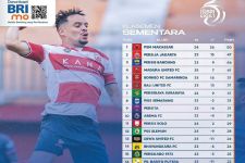 Klasemen Liga 1 2022 Setelah Madura United vs Persita Imbang: PSM Tak Goyah di Puncak - JPNN.com Bali