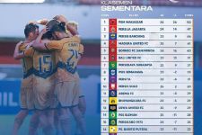 Klasemen Liga 1 2022 Setelah Dewa United Bekuk PSS: Eks Pelatih Galatasaray Kembali Bertaji - JPNN.com Bali