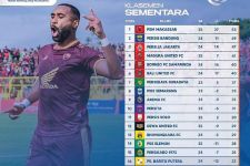 Klasemen Liga 1 2022 Setelah PSM Bekuk Persik: Persib ke Jalur Juara, Taktik Bernardo Keren - JPNN.com Bali