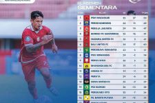 Klasemen Liga 1 2022 Setelah Persikabo vs PSIS Imbang: Persis Perkasa, PSS Menuju Degradasi - JPNN.com Bali