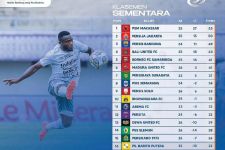 Klasemen Liga 1 2022 Setelah Bali United Bungkam Dewa United: Persija Kembali ke Jalur Juara - JPNN.com Bali