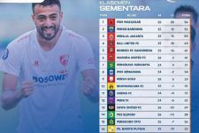 Klasemen Liga 1 2022 Setelah PSM Bungkam Persebaya: Taktik Bernardo Tavares Bikin Bajol Ijo Lemas - JPNN.com Bali