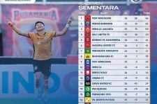 Klasemen Liga 1 2022 Setelah BFC Bungkam Borneo: Debut Pieter Ternoda, Taktik Agus Sugeng Amazing - JPNN.com Bali