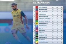 Klasemen Liga 1 2022 Setelah Persikabo Bungkam PSS: Madura United & Persija Kehabisan Bensin - JPNN.com Bali