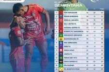 Klasemen Liga 1 2022 Setelah Bali United Bungkam Persis: Teja Bikin Persib Keok, Taktik RD Makjleb  - JPNN.com Bali