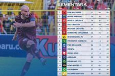 Klasemen Liga 1 2022 Setelah BFC Bungkam PSIS: Bernardo Tavares Amazing, PSM Kirim Sinyal Juara - JPNN.com Bali