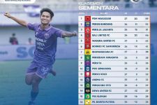 Klasemen Liga 1 2022 Setelah Persita Bungkam PSS Sleman: Debut Luis Duran Berakhir Manis - JPNN.com Bali