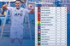 Klasemen Liga 1 2022 Setelah Persik Bungkam Barito: Tuah RD Terhenti, Macan Putih Lolos Degradasi? - JPNN.com Bali