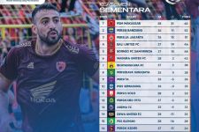 Klasemen Liga 1 2022 Setelah DU Bungkam Rans FC: Bernardo Terbaik, Sulit Bendung PSM Jadi Juara - JPNN.com Bali