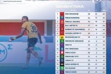 Klasemen Liga 1 2022 Setelah BFC Bungkam PSS: Agus Sugeng Amazing, Elang Jawa Rawan Degradasi - JPNN.com Bali