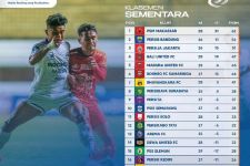Klasemen Liga 1 2022 Setelah Bali United vs Persita Imbang: Madura United Ikuti Jejak PSM & BFC - JPNN.com Bali