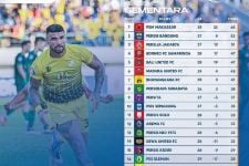 Klasemen Liga 1 2022 Setelah PSM Bekuk Persikabo: Bernardo Tavares Amazing, Persebaya Lunglai - JPNN.com Bali