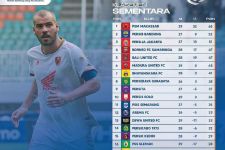 Klasemen Liga 1 2022 Setelah Persis Bekuk Rans FC: Tuah Eks Pelatih Galatasaray Habis, Duh - JPNN.com Bali