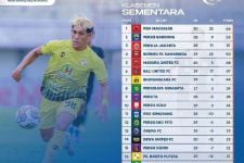 Klasemen Liga 1 2022 Setelah Persikabo Bekuk Rans FC: Barito Amazing, Dewa United Meringis - JPNN.com Bali