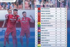 Klasemen Liga 1 2022 Setelah Persis vs Arema FC Seri: Singo Peluang Masuk Zona Degradasi - JPNN.com Bali