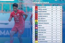 Klasemen Liga 1 2022 Setelah Bali United vs MU Imbang: Persija Tempel PSM Berburu Gelar Juara - JPNN.com Bali