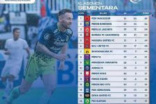 Klasemen Liga 1 2022 Setelah Persib Bungkam Dewa United: Modal Pasukan Biru Tempel PSM - JPNN.com Bali