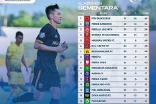 Klasemen Liga 1 2022 Setelah Persis Bungkam Barito: Gagal Menjauh dari Zona Degradasi, Duh - JPNN.com Bali