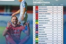 Bali United Kunci Peringkat 5 Klasemen Liga 1 2022-2023, Statistik Mentereng - JPNN.com Bali