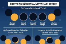 Kabar Gembira, Warga Bali Bisa Menyaksikan Gerhana Matahari Sebagian Jumat Nanti  - JPNN.com Bali