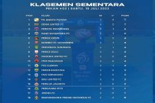 Klasemen Liga 1 Setelah Persis Bungkam Borneo FC: Persita Perkasa, BU & Persik Cetak Poin Perdana  - JPNN.com Bali
