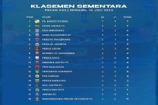 Klasemen Liga 1 2023 Setelah Persija Bungkam BFC: Persebaya Mati Kutu, PSIS Melejit - JPNN.com Bali