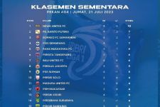 Klasemen Liga 1 2023 Setelah Bali United Bungkam Arema FC: Dewa United & Borneo FC Perkasa - JPNN.com Bali
