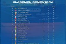 Klasemen Liga 1 2023 Setelah Madura United Bungkam Persis: Persebaya Seperti Bukan Tim Juara - JPNN.com Bali