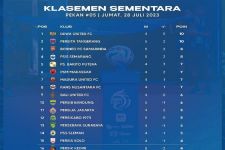 Klasemen Liga 1 2023 Setelah Persib Bungkam Persik: Laju 3 Tim Raksasa Tertahan - JPNN.com Bali