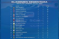 Klasemen Liga 1 2023 Setelah Persija Bungkam Persebaya: Madura United Amazing - JPNN.com Bali