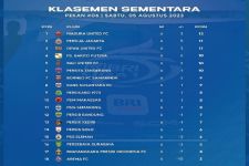 Klasemen Liga 1 2023 Setelah MU Bekuk PSIS: Barito Amazing, Arema FC Hancur Lebur - JPNN.com Bali