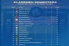 Klasemen Liga 1 2023 Setelah Persis Bungkam Persib: Persebaya Amazing, BFC Hancur  - JPNN.com Bali
