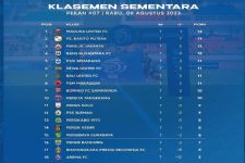 Klasemen Liga 1 2023 Setelah Persija vs Borneo FC Seri: Barito, PSIS dan Rans FC Luar Biasa - JPNN.com Bali