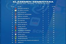 Klasemen Liga 1 2023 Setelah MU Bungkam Persija: Borneo & PSS Digdaya, Persib Loyo - JPNN.com Bali