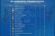 Klasemen Liga 1 2023 Setelah Rans FC Bungkam Arema FC: PSIS Perkasa, DU Hancur Lebur - JPNN.com Bali