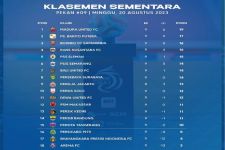 Klasemen Liga 1 2023 Setelah Persib Bekuk PSIS: Gustavo Cetak Brace, Persija Melempem - JPNN.com Bali