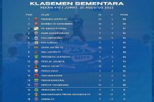 Klasemen Liga 1 2023 Setelah Borneo FC Bungkam Persita: Persija Dalam Bahaya - JPNN.com Bali