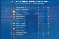 Klasemen Liga 1 2023 Setelah Persib Bekuk Rans FC: Persebaya & PSS Sama Kuat - JPNN.com Bali