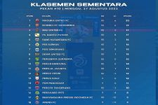 Klasemen Liga 1 2023 Setelah Bali United Bekuk Barito Putera: MU & Borneo FC Perkasa - JPNN.com Bali