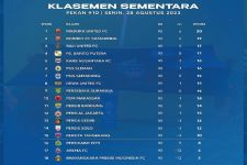 Klasemen Liga 1 2023 Setelah PSM Bungkam Persis: Debut Pelatih Anyar Arema FC Sukses  - JPNN.com Bali