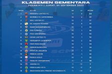 Klasemen Liga 1 2023 Setelah Arema FC Bungkam BFC: Madura United Perkasa, Persita Jeblok - JPNN.com Bali