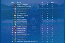Klasemen Liga 1 2023 Setelah PSIS Bungkam Bali United: Rans FC Perkasa, Persija & Persib Main Aman - JPNN.com Bali