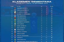 Klasemen Liga 1 2023 Setelah Persis Bungkam PSIS: Persib Amazing, Arema FC vs Persita Tertahan - JPNN.com Bali