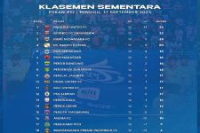 Klasemen Liga 1 2023 Setelah Borneo Bungkam PSS: Persija & MU Digdaya, Persik dan Persebaya Terkapar - JPNN.com Bali