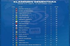 Klasemen Liga 1 2023 Setelah Persib Bungkam BFC: Persik & Persebaya Amazing, Arema FC Terkapar - JPNN.com Bali