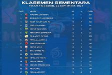 Klasemen Liga 1 2023 Setelah Borneo FC Bekuk PSM: Bali United Melorot ke Papan Bawah, Duh - JPNN.com Bali