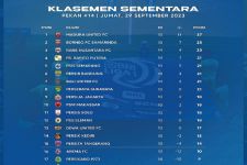 Klasemen Liga 1 2023 Setelah Bali United Bungkam Persikabo: Rans FC Luar Biasa, Barito Tertahan - JPNN.com Bali